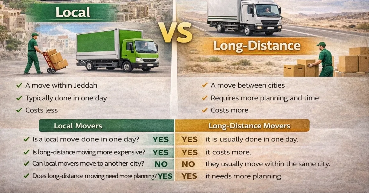 Local vs Long Distance Movers